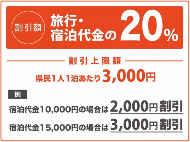 「にいがた Go To トラベル」を実施します！