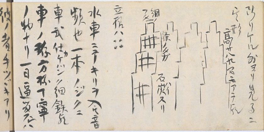 日記「塵壺」には、安政６年10月４日、佐賀で反射炉を見たことが記されている　画像提供：長岡市立中央図書館