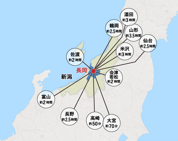 近隣から長岡への所要時間